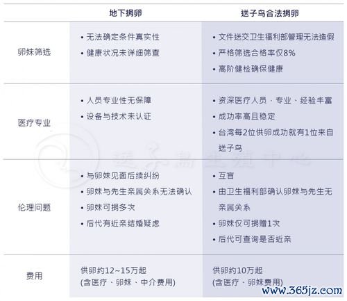 上海专业供卵医院服务介绍