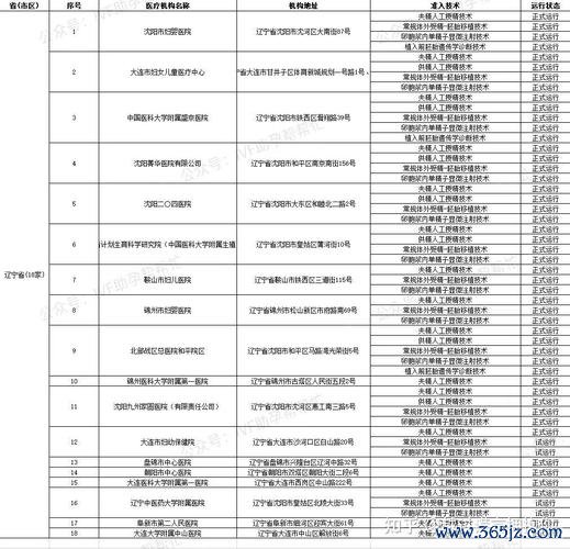 丹东试管婴儿助孕费用详情及热门医院介绍
